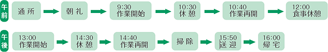 あけぼの作業所での一日