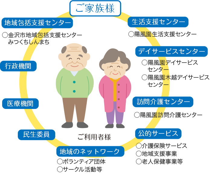 陽風園地域福祉プラザ